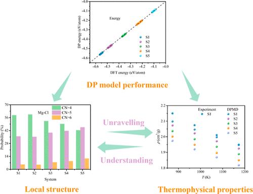 Deep Learning Potential Assisted Prediction of Local Structure and Thermophysical Properties of the SrCl<sub>2</sub>-KCl-MgCl<sub>2</sub> Melt.