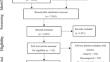 The Association between Emotional Intelligence and Prosocial Behaviors in Children and Adolescents: A Systematic Review and Meta-Analysis