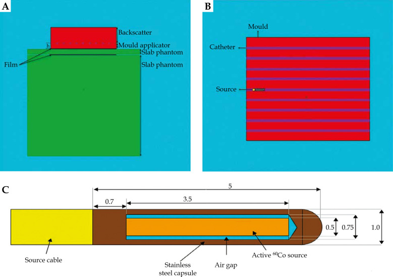Dosimetric evaluation and Monte Carlo simulation of a new proposed surface brachytherapy mould.