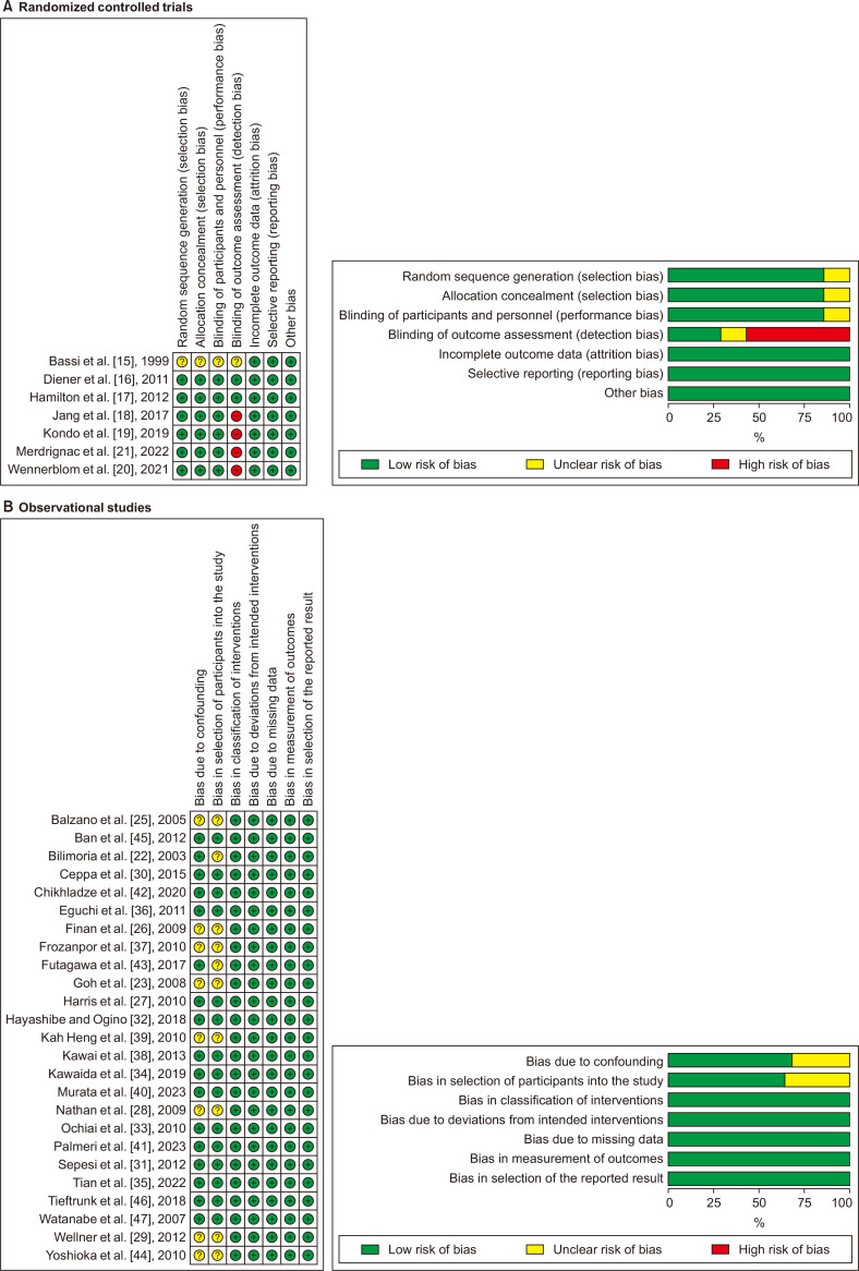 Meta-analysis and trial sequential analysis of pancreatic stump closure using a hand-sewn or stapler technique in distal pancreatectomy.