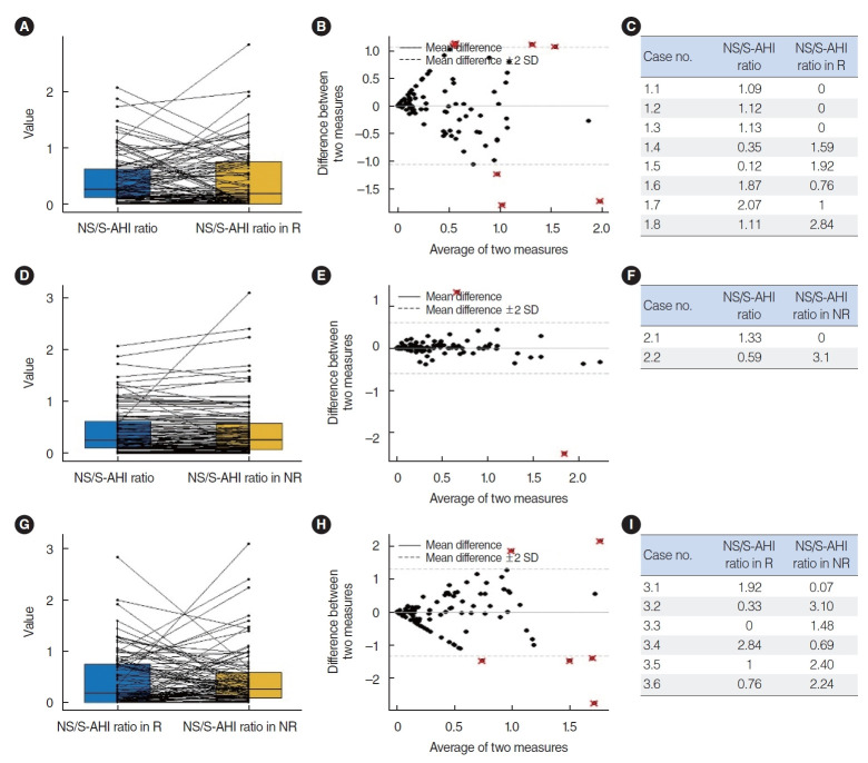 Influence of Sleep Stage on the Determination of Positional Dependency in Patients With Obstructive Sleep Apnea.