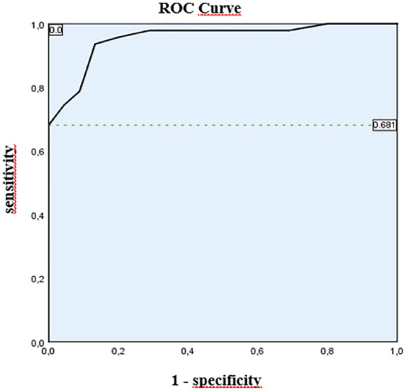 Validation of the follicular and ovarian thresholds by an 18-MHz ultrasound imaging in polycystic ovary syndrome: a pilot cutoff for North African patients.