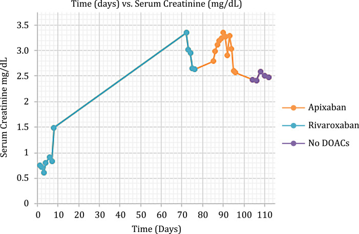 An Overlap of Anticoagulant-Related and IgA Nephropathy: A Case Report.