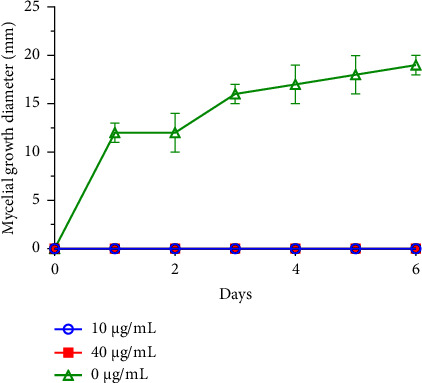 Antifungal, Insecticidal, and Repellent Activities of <i>Rosmarinus officinalis</i> Essential Oil and Molecular Docking of Its Constituents against Acetylcholinesterase and <i>β</i>-Tubulin.