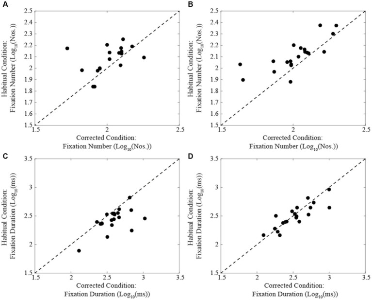 Occlusal effects on text reading: an eye-tracker study.