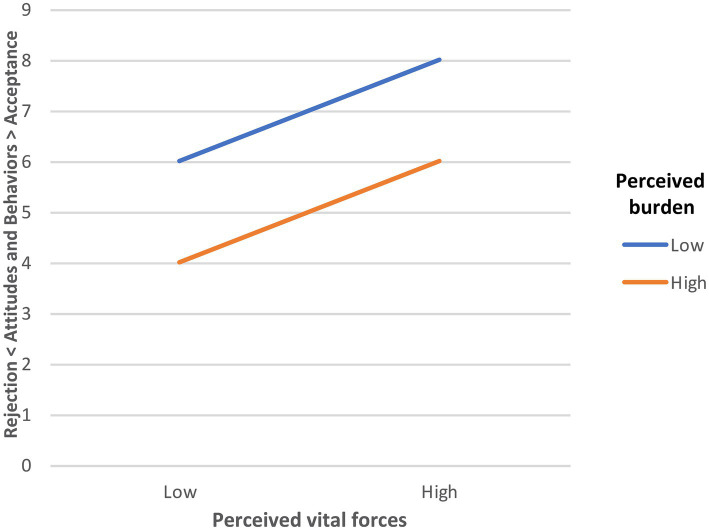 Being Perceived as a Vital Force or a Burden: The Social Utility-Based Acceptance/Rejection (SUBAR) Model.