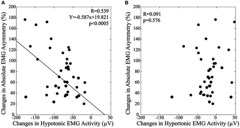 Occlusal effects on text reading: an eye-tracker study.