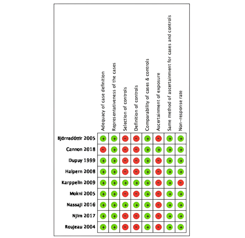 Association of Cellulitis With Obesity: Systematic Review and Meta-Analysis.