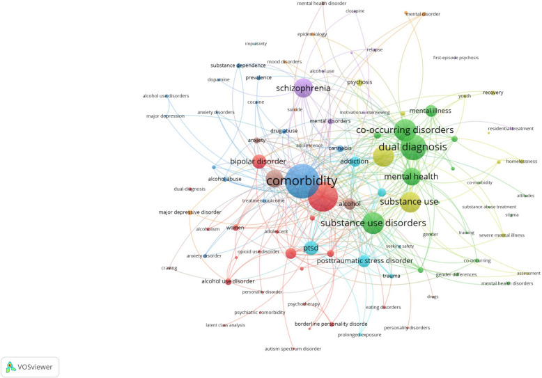 Research landscape analysis on dual diagnosis of substance use and mental health disorders: key contributors, research hotspots, and emerging research topics.