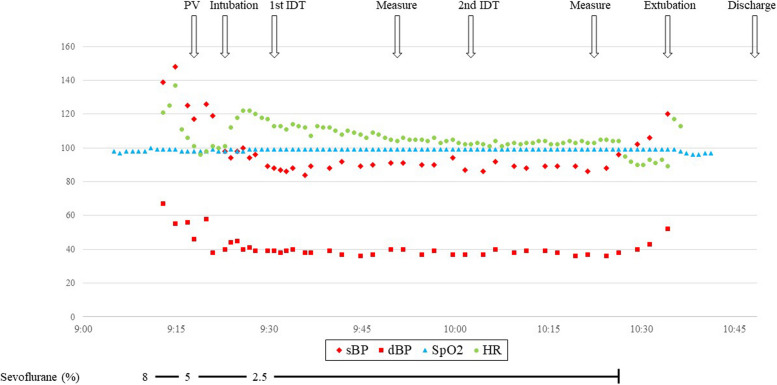 Causative agent for perioperative anaphylaxis in a child with autism successfully identified using the intradermal test under general anesthesia.