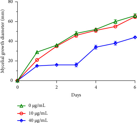 Antifungal, Insecticidal, and Repellent Activities of <i>Rosmarinus officinalis</i> Essential Oil and Molecular Docking of Its Constituents against Acetylcholinesterase and <i>β</i>-Tubulin.