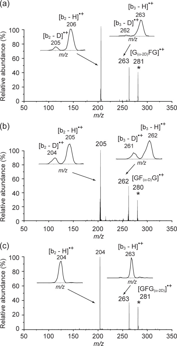 Structure and fragmentation chemistry of the peptide radical cations of glycylphenylalanylglycine (GFG).