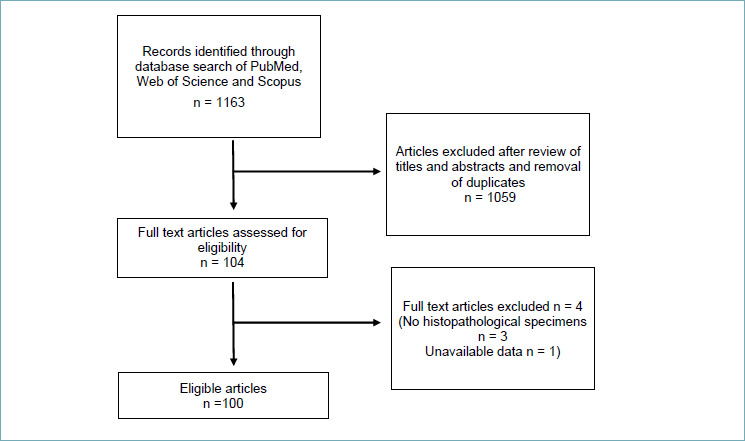Histopathological lesions of the gastrointestinal tract associated with the use of polystyrene sulfonate and sevelamer: a meta-analysis.