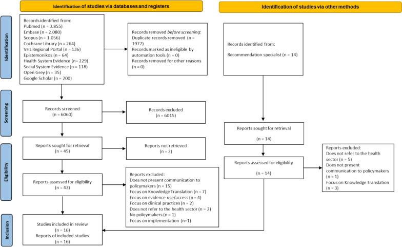 Research evidence communication for policy-makers: a rapid scoping review on frameworks, guidance and tools, and barriers and facilitators.
