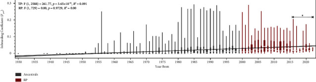 The Weight of Genetic Drift: A Pedigree-Based Evaluation of the Breton Horse Population in Brazil.