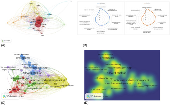 A bibliometric analysis of global research on microbial immune microenvironment in melanoma from 2012 to 2022.