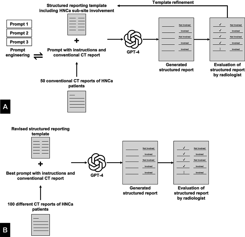 Enhancing Radiological Reporting in Head and Neck Cancer: Converting Free-Text CT Scan Reports to Structured Reports Using Large Language Models.