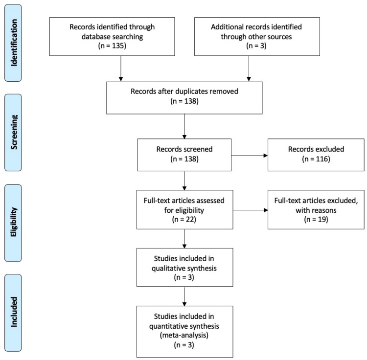 Hyaluronic Acid in Bone Regeneration: Systematic Review and Meta-Analysis.