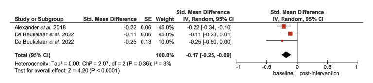 Noninvasive analysis of overactive muscle structure and elasticity after botulinum toxin type A injection: a systematic review and meta-analysis.