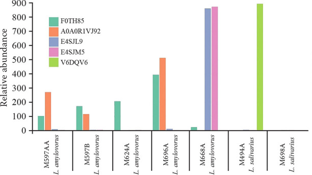Probiotic bacteria of wild boar origin intended for piglets - An <i>in vitro</i> study.
