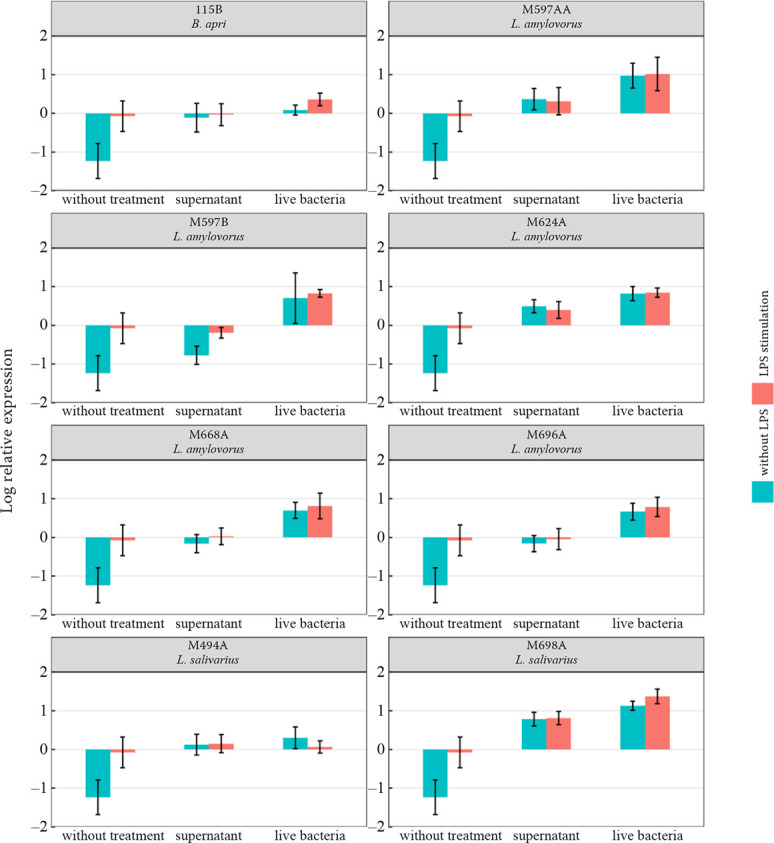 Probiotic bacteria of wild boar origin intended for piglets - An <i>in vitro</i> study.