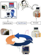 Clinical evaluation of bispectral index-guided closed-loop infusion of propofol for preschool children: A multi-center randomized controlled study.