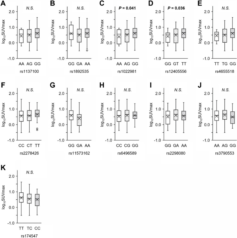 Association between thermogenic brown fat and genes under positive natural selection in circumpolar populations.