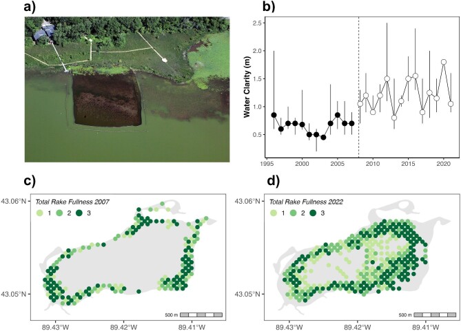 Nine Lessons about Aquatic Invasive Species from the North Temperate Lakes Long-Term Ecological Research (NTL-LTER) Program.