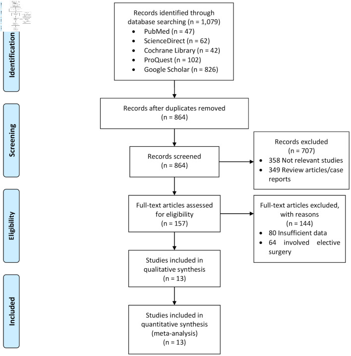 Effect of Comorbidities on the Incidence of Surgical Site Infection in Patients Undergoing Emergency Surgery: A Systematic Review and Meta-Analysis.