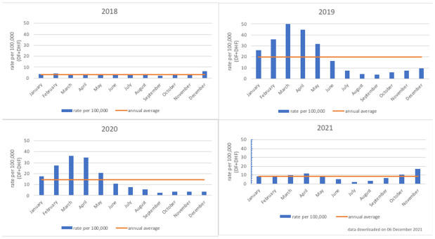Estimating dengue disease and economic burden to inform municipal-level policymakers: Method for a pragmatic city-level observational cohort study.