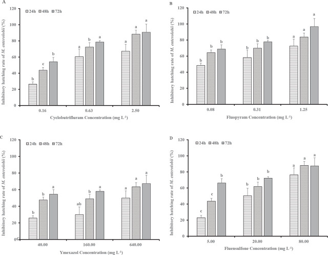 Evaluation of nematicides for <i>Meloidogyne enterolobii</i> management in sweetpotato.