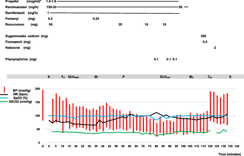 A case of opioid-induced rigidity requiring naloxone administration at the time of anesthesia emergence.