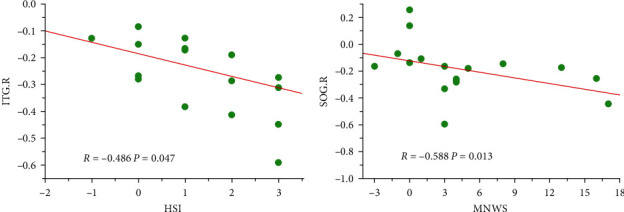 Modulation of High-Frequency rTMS on Reward Circuitry in Individuals with Nicotine Dependence: A Preliminary fMRI Study.