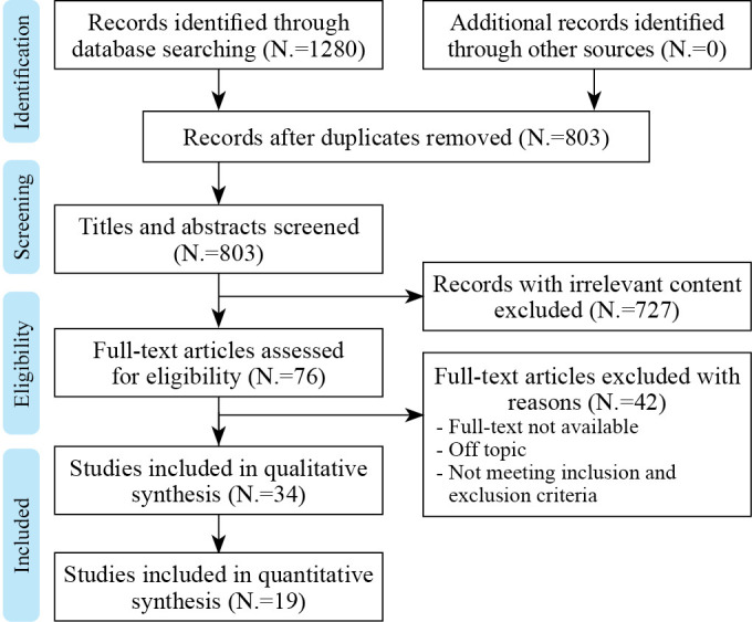 Noninvasive analysis of overactive muscle structure and elasticity after botulinum toxin type A injection: a systematic review and meta-analysis.