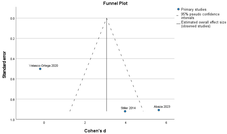 Hyaluronic Acid in Bone Regeneration: Systematic Review and Meta-Analysis.