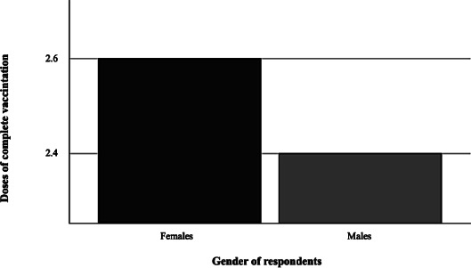 Impact of gender and education on cervical cancer knowledge amongst students: implications for health policies and public health strategies in Wiesbaden, Germany.