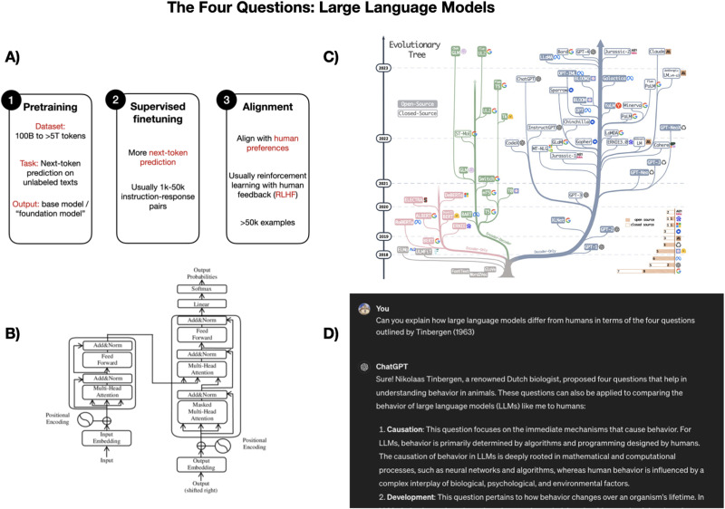The Limitations of Large Language Models for Understanding Human Language and Cognition.
