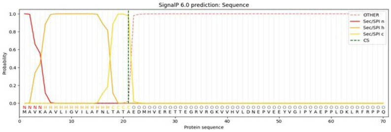 Cloning, recombinant expression, and characterization of a <i>Rhipicephalus microplus</i> carboxylesterase.
