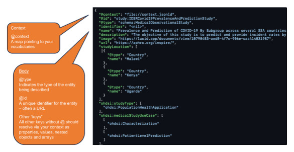 Making Metadata Machine-Readable as the First Step to Providing Findable, Accessible, Interoperable, and Reusable Population Health Data: Framework Development and Implementation Study.
