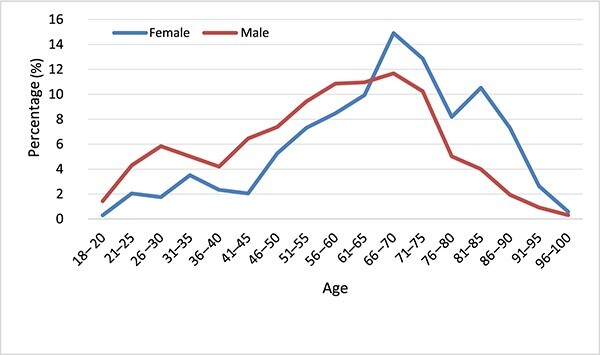 Who are they? A retrospective study of unidentified bodies in Institute of Medical-Legal Paris from 2018 to 2023.
