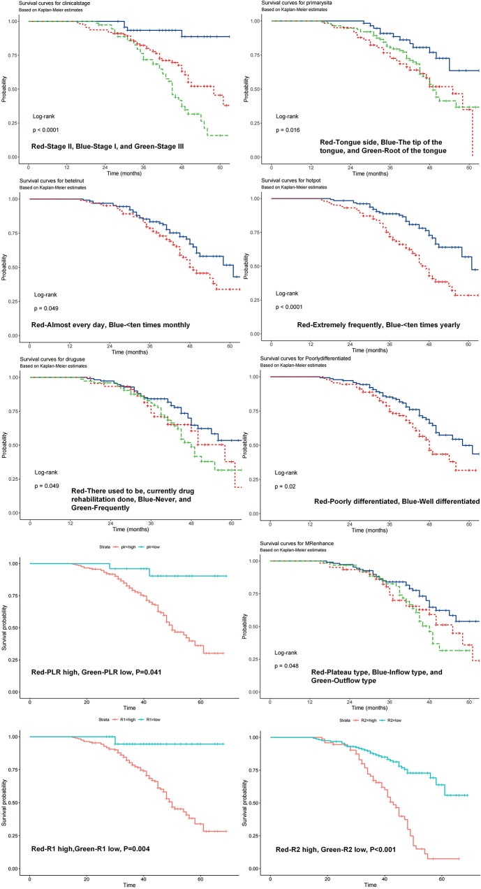 A novel nomogram for predicting overall survival in patients with tongue squamous cell carcinoma using clinical features and MRI radiomics data: a pilot study.