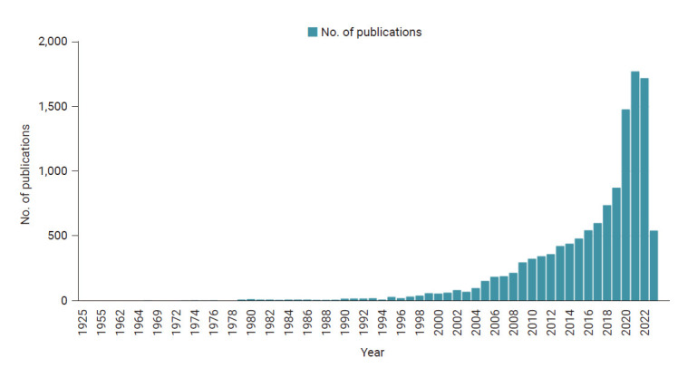 Infectious disease research in the Association of Southeast Asian Nations region: a scientometric analysis.