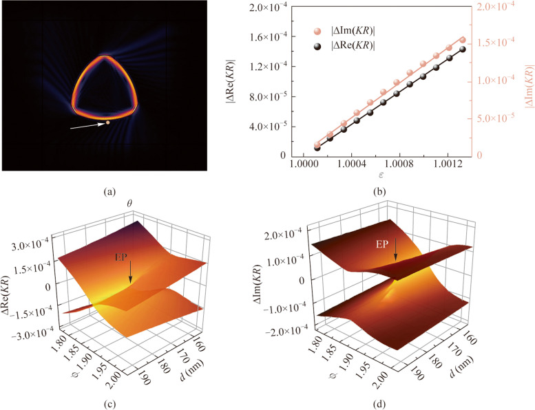 Exceptional point enhanced nanoparticle detection in deformed Reuleaux-triangle microcavity.