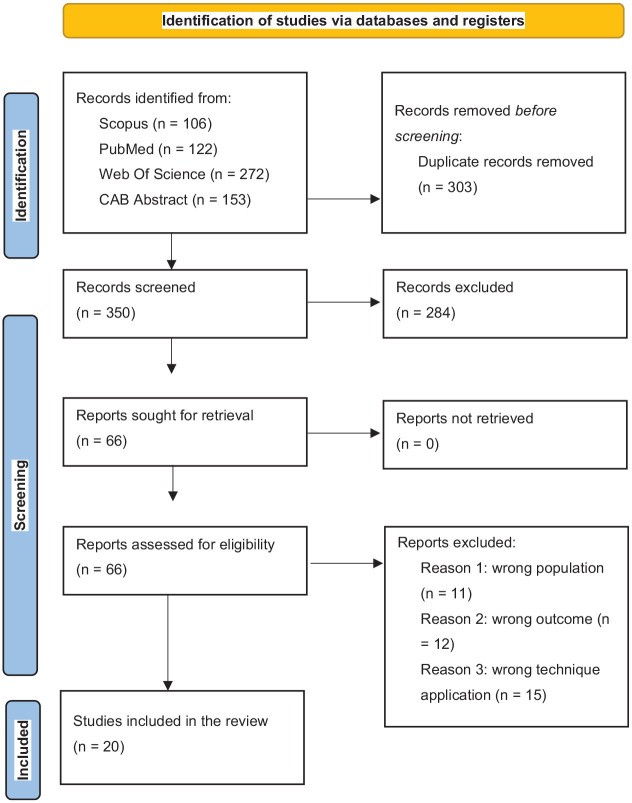 Public perception of new plant breeding techniques and the psychosocial determinants of acceptance: A systematic review.