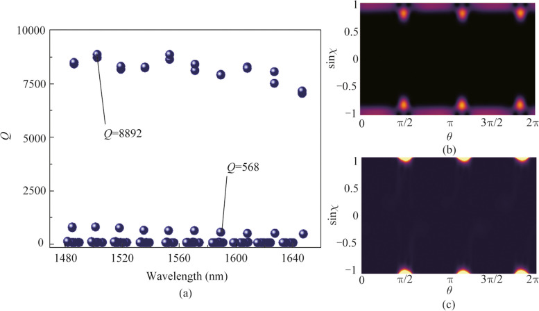 Exceptional point enhanced nanoparticle detection in deformed Reuleaux-triangle microcavity.