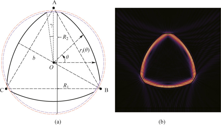 Exceptional point enhanced nanoparticle detection in deformed Reuleaux-triangle microcavity.