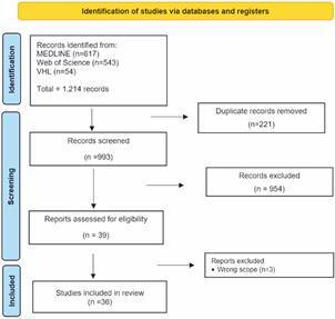 You are what you eat: a systematic review exploring the interaction between Brazilian sand flies and their vertebrate food sources.