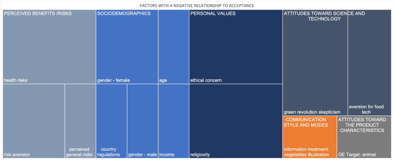 Public perception of new plant breeding techniques and the psychosocial determinants of acceptance: A systematic review.