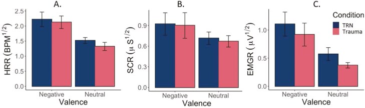 Comparison of autonomic reactivity to trauma and nightmare imagery: A Pilot Study.