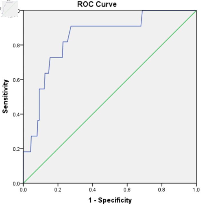 The Predictive Role of Cardiac Troponin Elevation Ratio Combined With Heart Function Index Model in the Prognosis of Non-ST-Segment Elevation Myocardial Infarction Patients.